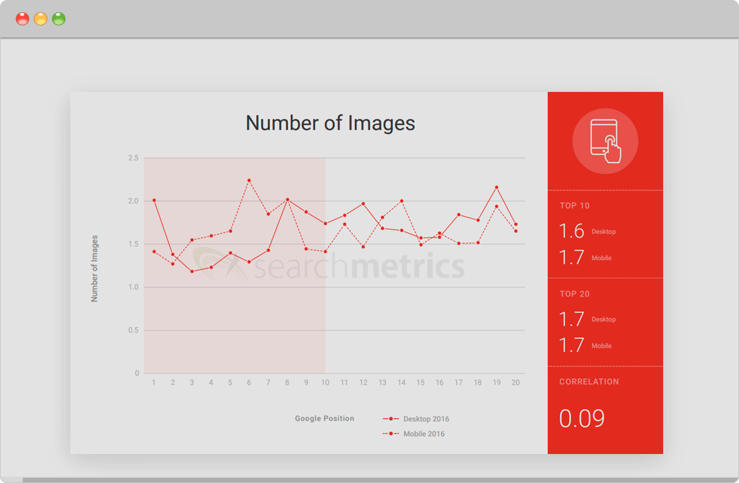 Statistics on the number of images by Searchmetrics