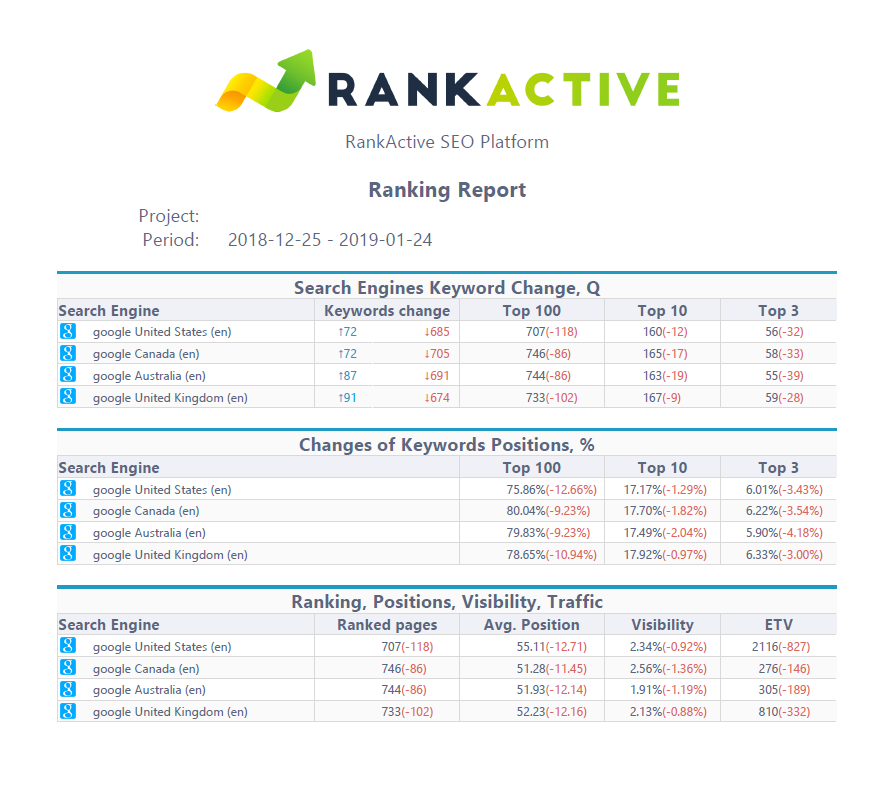 ranking report rankactive